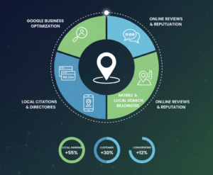 How-Agencies-Build-Local-SEO-Packages-That-Sell