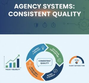How Agencies Build Systems to Ensure Consistent Quality