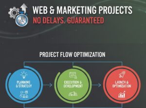 How to Manage Web and Marketing Projects Without Delays